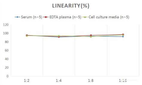 histamine elabscience